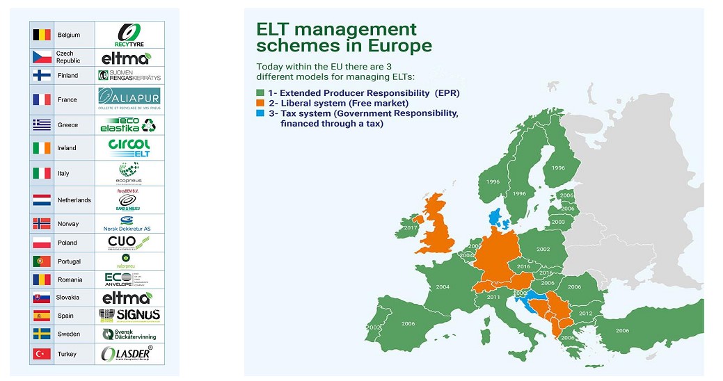 ELT management schemes in Europe